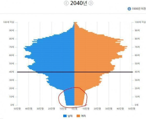  유머 대 유잼쓰