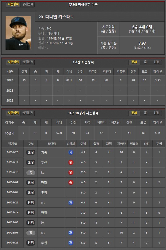 [진짜총판] 7월3일 NC SSG 야구분석