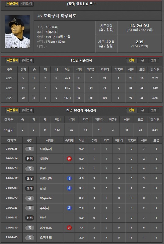 [진짜총판]7월3일 요코하마 야쿠르트 야구분석