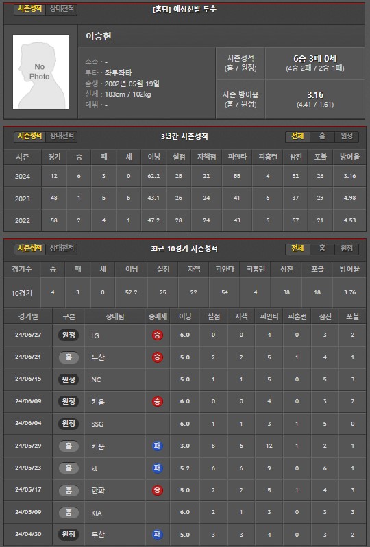 [진짜총판]7월3일 삼성 기아 야구분석