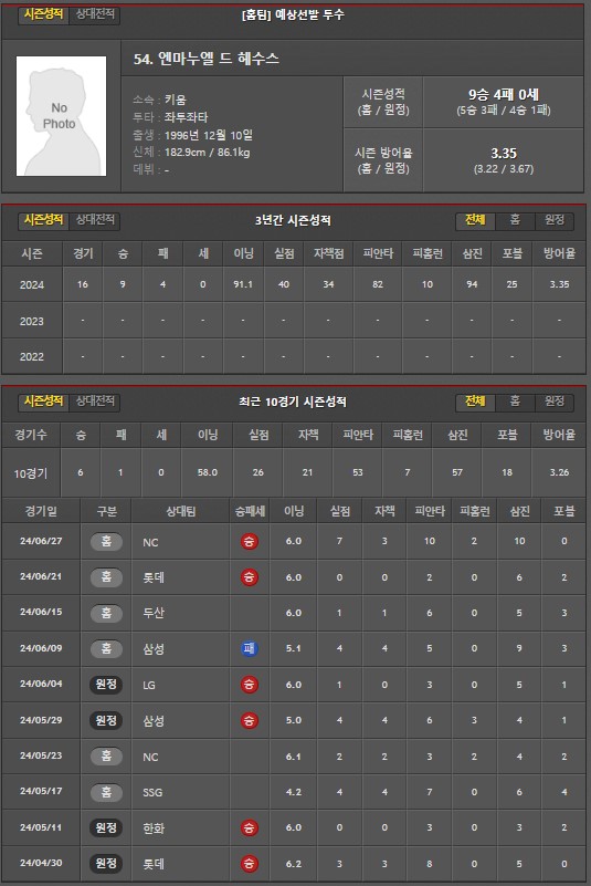 [진짜총판]7월3일 키움 엘지 야구분석